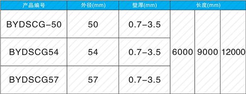 泰兴法兰式声测管规格尺寸