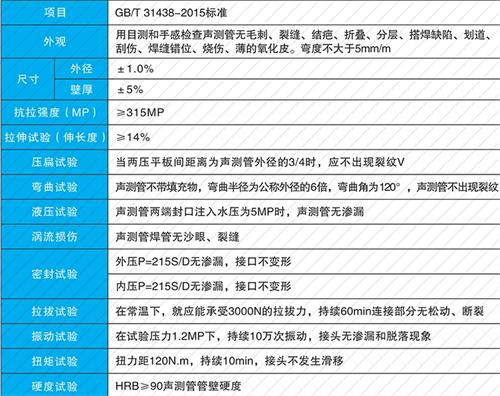 泰兴法兰式声测管性能特点